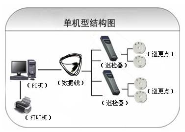 马鞍山博望区巡更系统六号