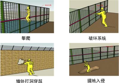 马鞍山博望区周界防范报警系统四号