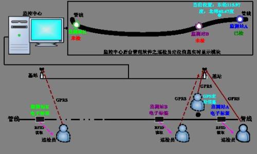 马鞍山博望区巡更系统八号