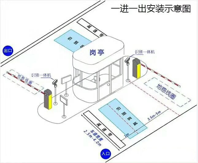 马鞍山博望区标准车牌识别系统安装图