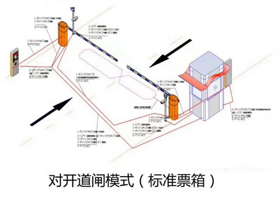 马鞍山博望区对开道闸单通道收费系统