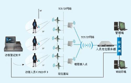 马鞍山博望区人员定位系统一号