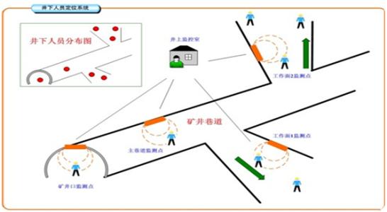 马鞍山博望区人员定位系统七号