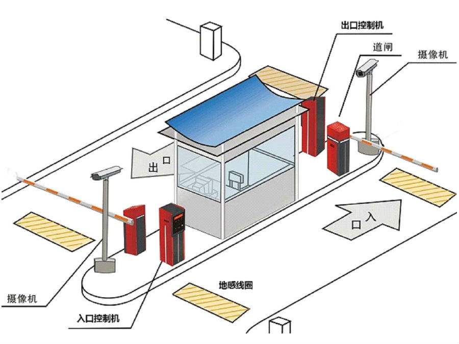 马鞍山博望区标准双通道刷卡停车系统安装示意